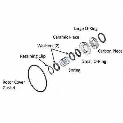 Shaft Seal Kit