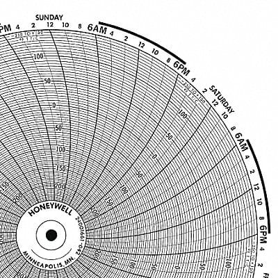 Circular Paper Chart 1 Day 0 to 50 PK100