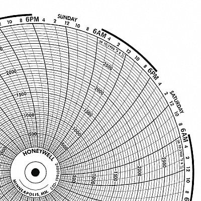 Circular Paper Chart 7 Day PK100