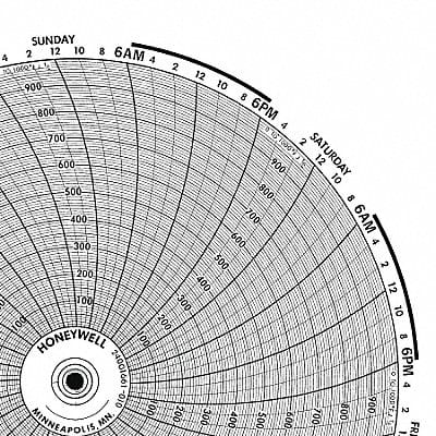 Circular Paper Chart 7 Day PK100