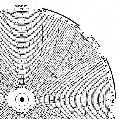 Circular Paper Chart 7 Day 0 to 30 PK100