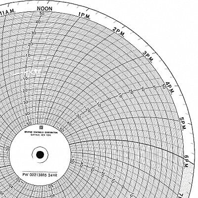 Circular Paper Chart 7 Day PK100