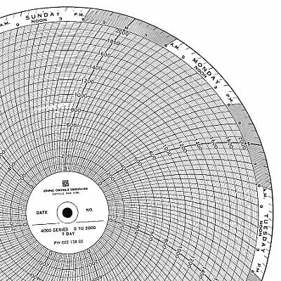 Circular Paper Chart 7 Day PK100