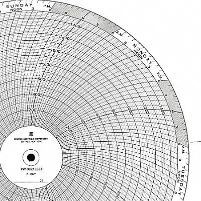 Circular Paper Chart 7 Day PK100