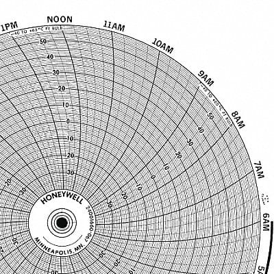 Circular Paper Chart 1 Day PK100