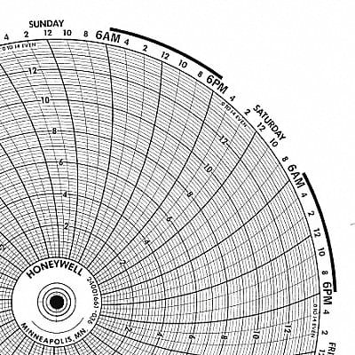 Circular Paper Chart 1 Day PK100