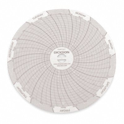 Chart 4 In -20 to 120 F 7 Day PK60