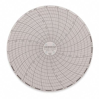 Circular Chart 6 In 0 to 500 24 Hr Pk60