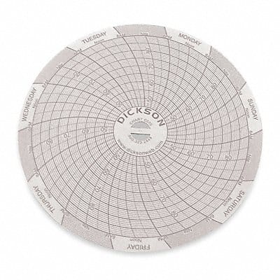 Circular Chart 4 In 45 to 90F 7 Day Pk60