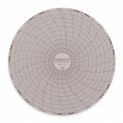 Circular Chart 6 In 0 to 500 7 Day Pk60