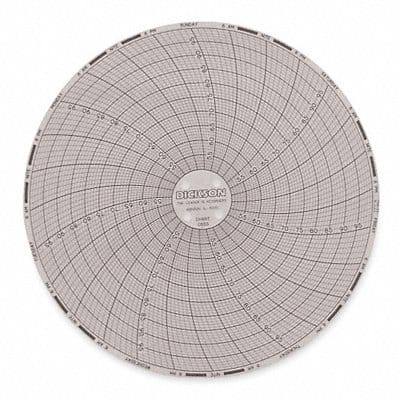 Circular Chart 6 In 50 to 100 7 Day Pk60