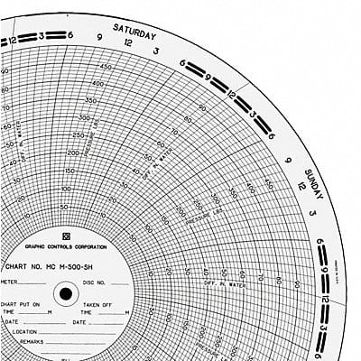 Circular Paper Chart 0to100or500 PK100