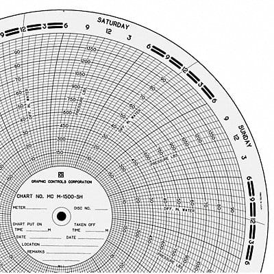 Circular Paper Chart 0to100or1500 PK100