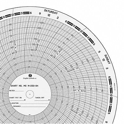 Circular Paper Chart 0to100or250 PK100