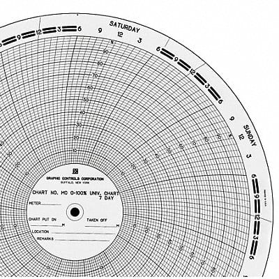 Circ Paper Chart 0 to 100 PK100