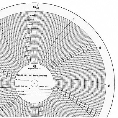 Circular Paper Chart 0 to 30K PK100