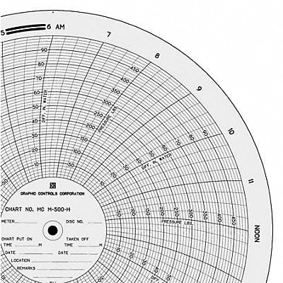 Circular Paper Chart PK100