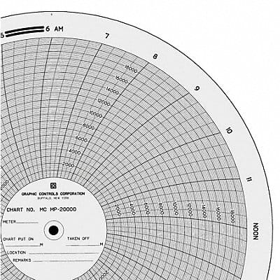 Circ Paper Chart 0 to 20K PK100