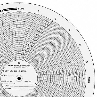 Circ Paper Chart 0 to 15K PK100