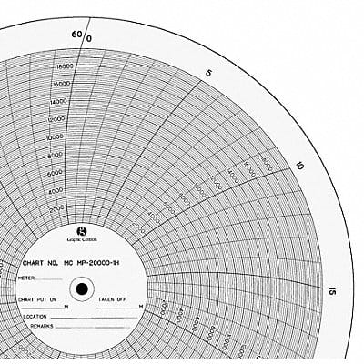 Circ Paper Chart 0 to 20K PK100