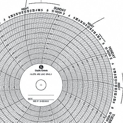 Circ Paper Chart 0 to 100 PK100