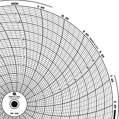 Circular Paper Chart 1 day PK60