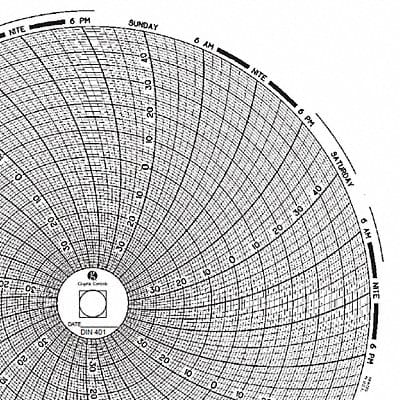 Circular Paper Chart 7 day PK60