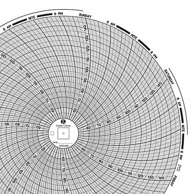 Circular Paper Chart 7 day PK60