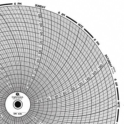 Circular Paper Chart 7 day PK60