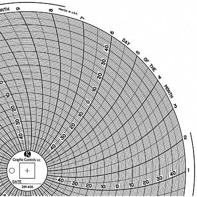 Circular Paper Chart 31 day PK60