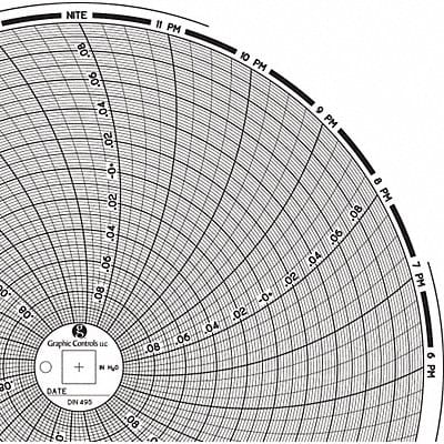 Circular Paper Chart 1 day PK60