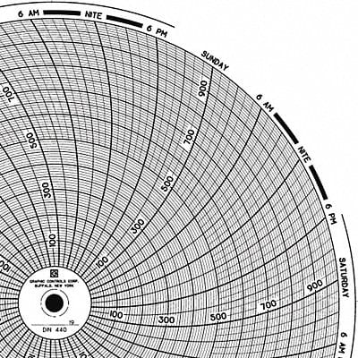 Circular Paper Chart 7 day PK60