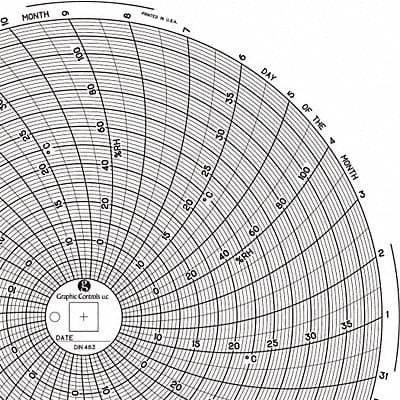 Circular Paper Chart 31 day PK60