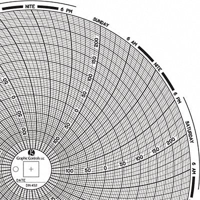 Circular Paper Chart 7 day PK60