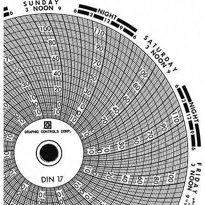 Circular Paper Chart 7 day PK60