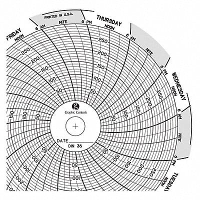 Circular Paper Chart 7 day PK60