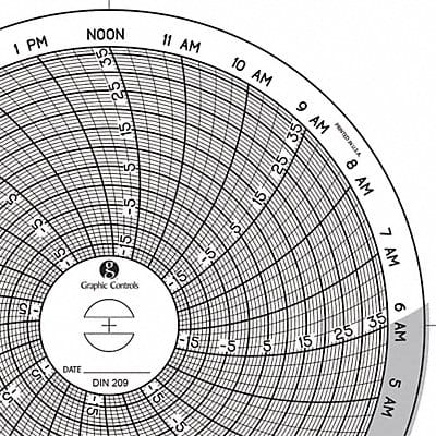 Circular Paper Chart 1 day PK60