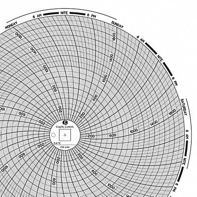 Circular Paper Chart 7 day PK60