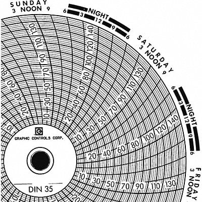 Circular Paper Chart 7 day PK60