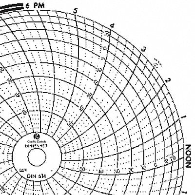 Circular Paper Chart 1 day PK60