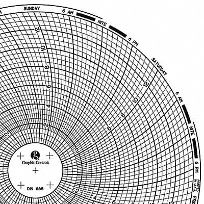 Circular Paper Chart 7 day PK60