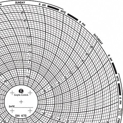 Circular Paper Chart 7 day PK60