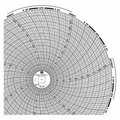 Circular Paper Chart 7 day PK60