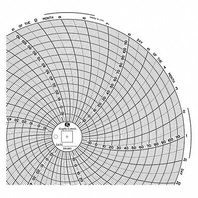 Circular Paper Chart 31 day PK60