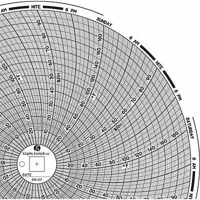 Circular Paper Chart 7 day PK60