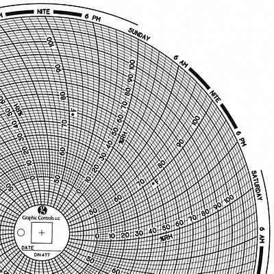 Circular Paper Chart 7 day PK60