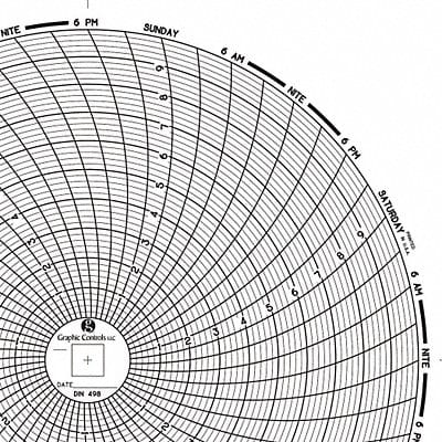 Circular Paper Chart 7 day PK60