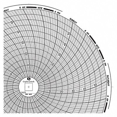 Circular Paper Chart 7 day PK60