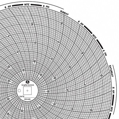 Circular Paper Chart 7 day PK60