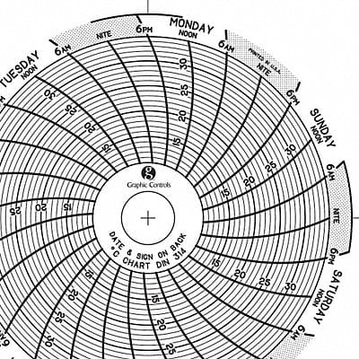 Circular Paper Chart 7 day PK60